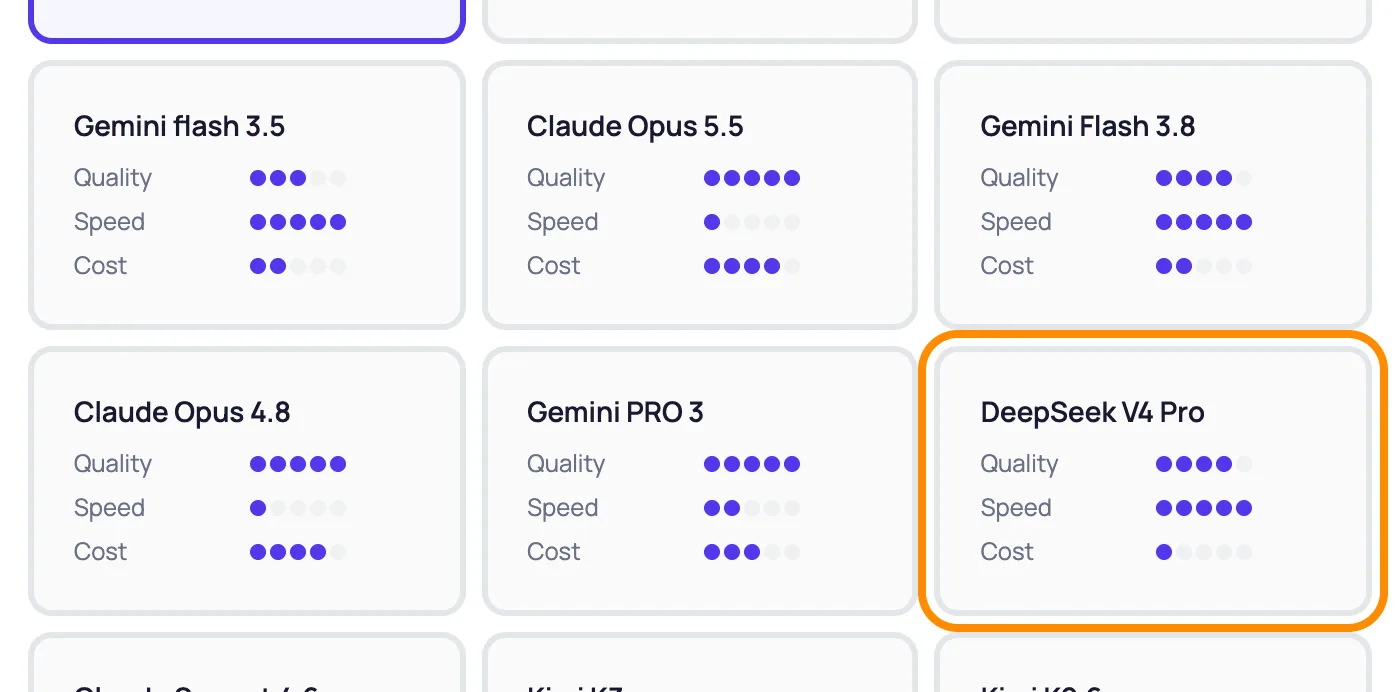 Model cards in the agent settings with DeepSeek V4 Pro highlighted