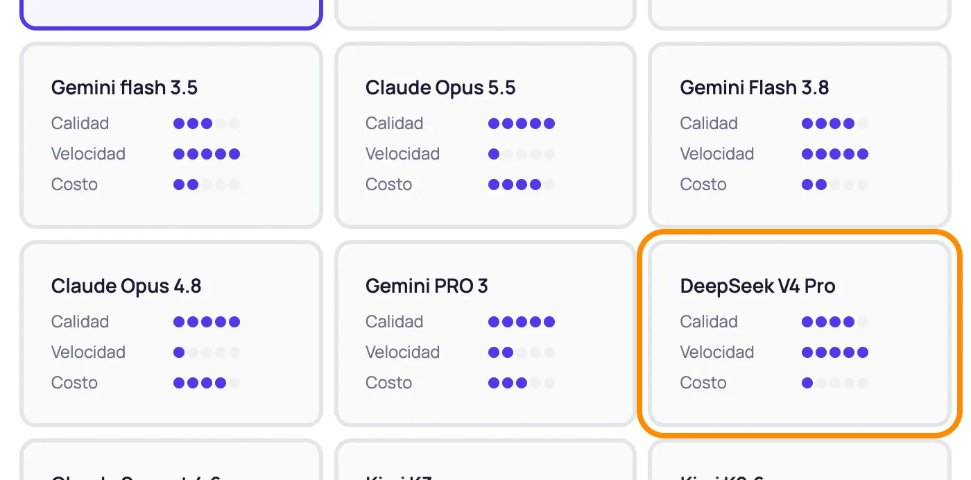 Tarjetas de modelos en la configuración del agente con DeepSeek V4 Pro resaltado